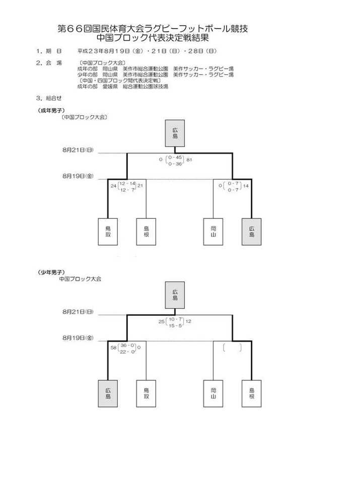 01 2011中国ブロック組合せ・結果.jpg